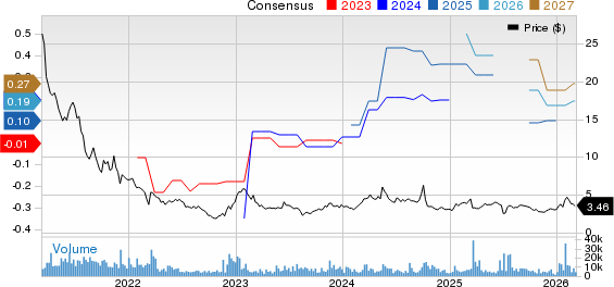 HUYA Inc. Sponsored ADR Price and Consensus