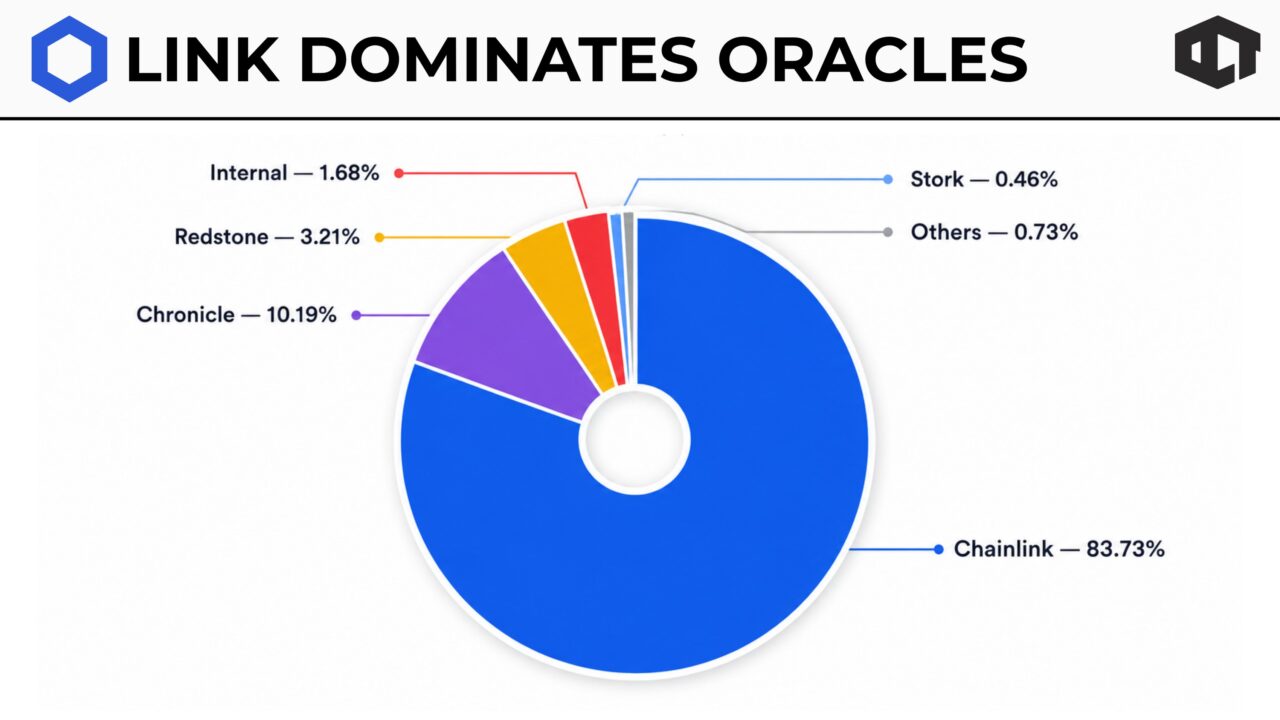 Institutions rush into Chainlink – Is LINK entering a new phase? image 4