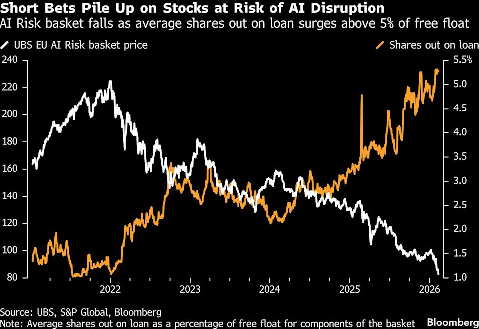 AI Risk Takes Center Stage in Earnings Calls While Investors Sell Off Shares