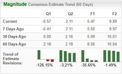 Will Weak Gardasil Sales Continue to Weigh on MRK's Top Line in 2026? image