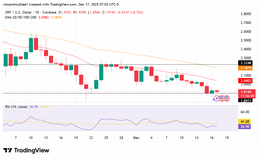 XRP Price Prediction for 2026 and Beyond: Expert Says Bitcoin Could Drop Below $50K, DeepSnitch AI Presale Nears $1M as Traders Hunt for the Next 100X Runner for 2026  image 0