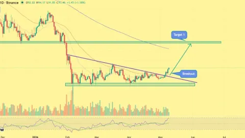 Solana Price Prediction: Is SOL Preparing for its Biggest Rally of 2026?