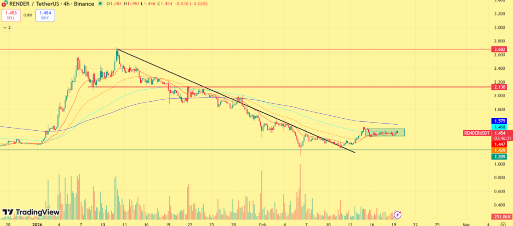 Le secteur crypto de l’IA est-il prêt à surperformer ? Les principaux tokens IA à surveiller maintenant image 0