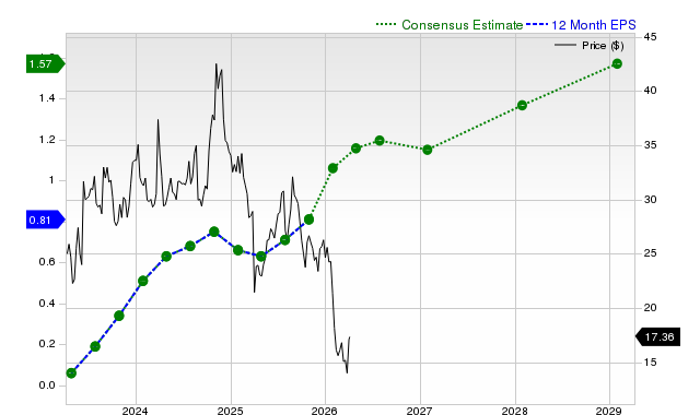 Why nCino (NCNO) Could Be Positioned for Significant Growth