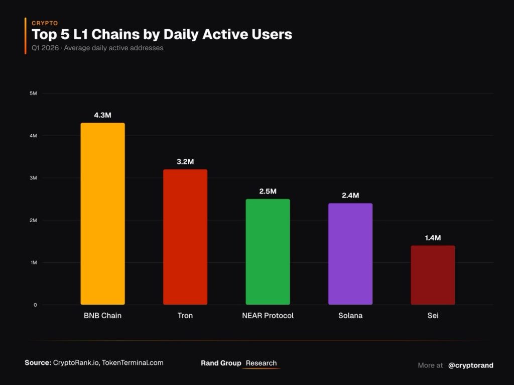 Top Layer-1 Altcoins to Watch This Month—Solana, TRON & 3 More  image 0