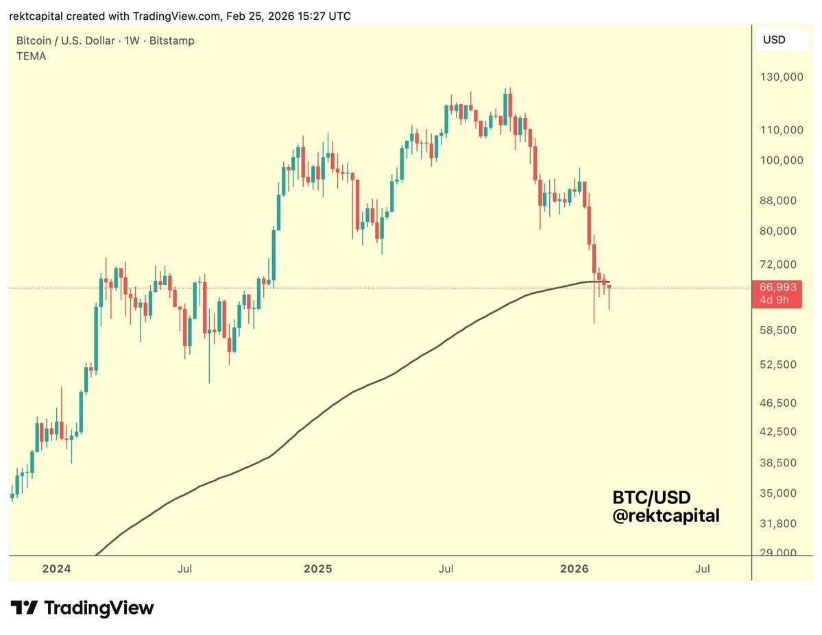 Traderzy Bitcoin wyjaśniają, dlaczego 80 000 USD to kolejny cel dla byków image 1