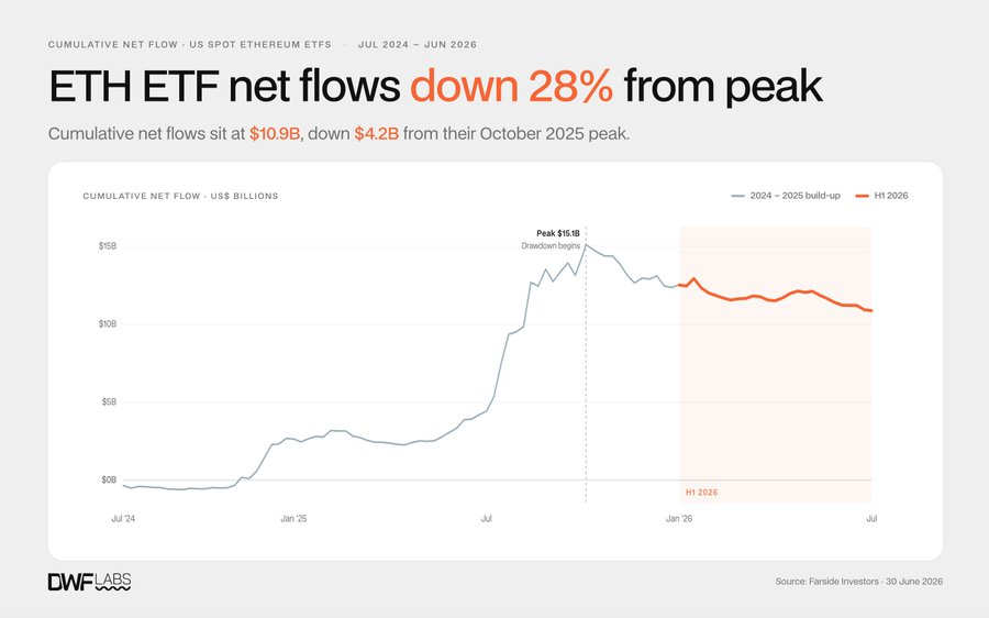 美国现货比特币 ETF 研究:历史上首个录得净流出的半年周期 image 2