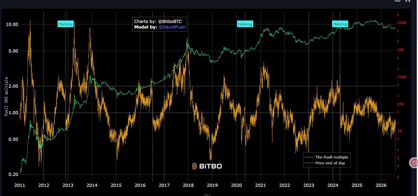 江枫资本：8月10日BTC/ETH行情日报丨ETF连续5日流入8.65亿美元，底部信号出现了吗？ image 6