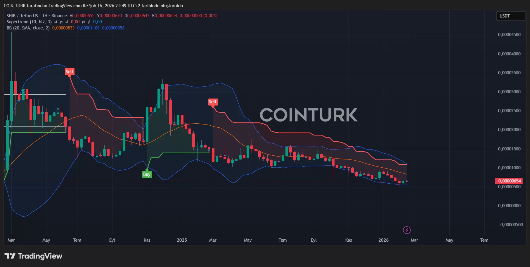 Los Mercados Observan Datos Clave y Conversaciones Geopolíticas