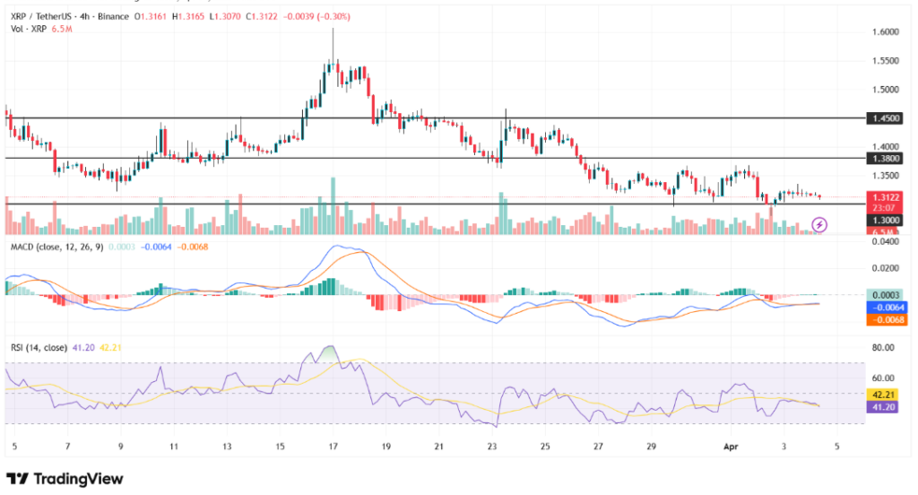 XRP Stabilizes Near Key Levels Amid Fed Pressure and Rule Shift