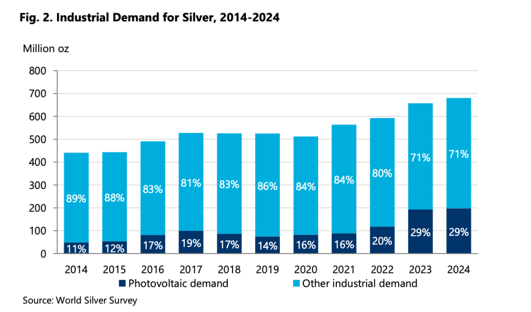 一本 8 年前关于比特币的书，正在“预言”白银崩盘？ image 4