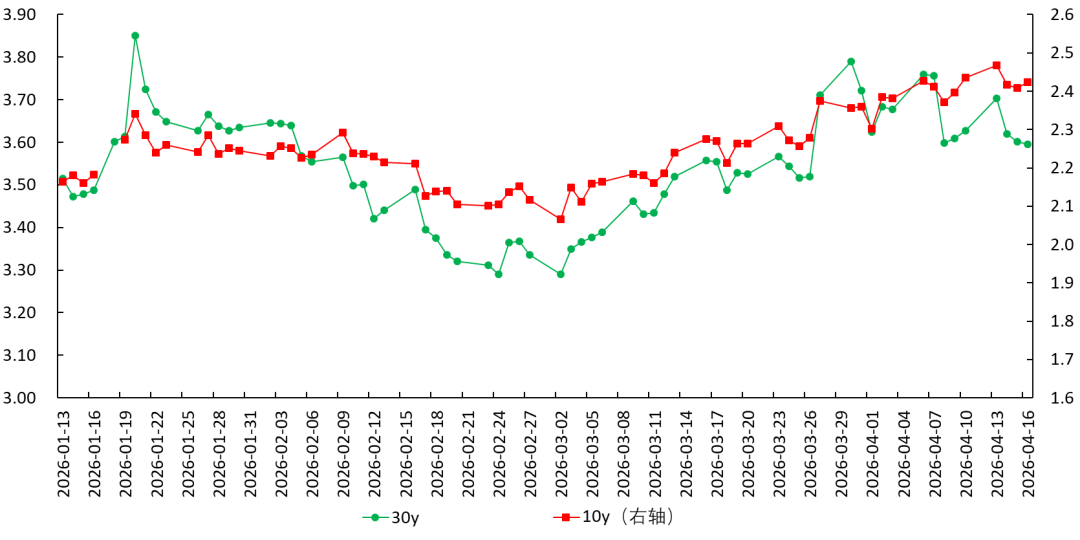 油价高企对中美日物价和货币政策的影响（¥1） image 9