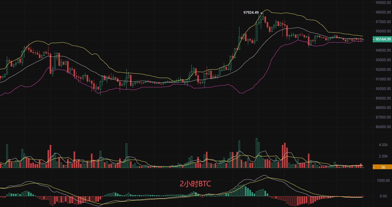 1.19丽盈策略推演！比特币温水煮青蛙行情终结？以太坊多头已成强弩之末？最新行情分析及操作建议解析