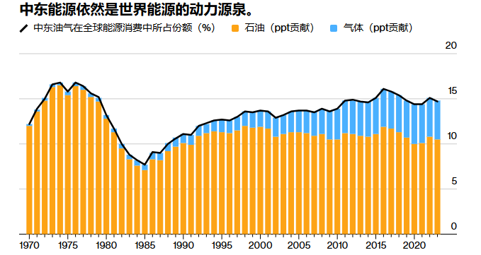 Macroeconomic Repricing Amid US-Iran Conflict: Will the 1970s Stagflation Crisis Repeat? image 3