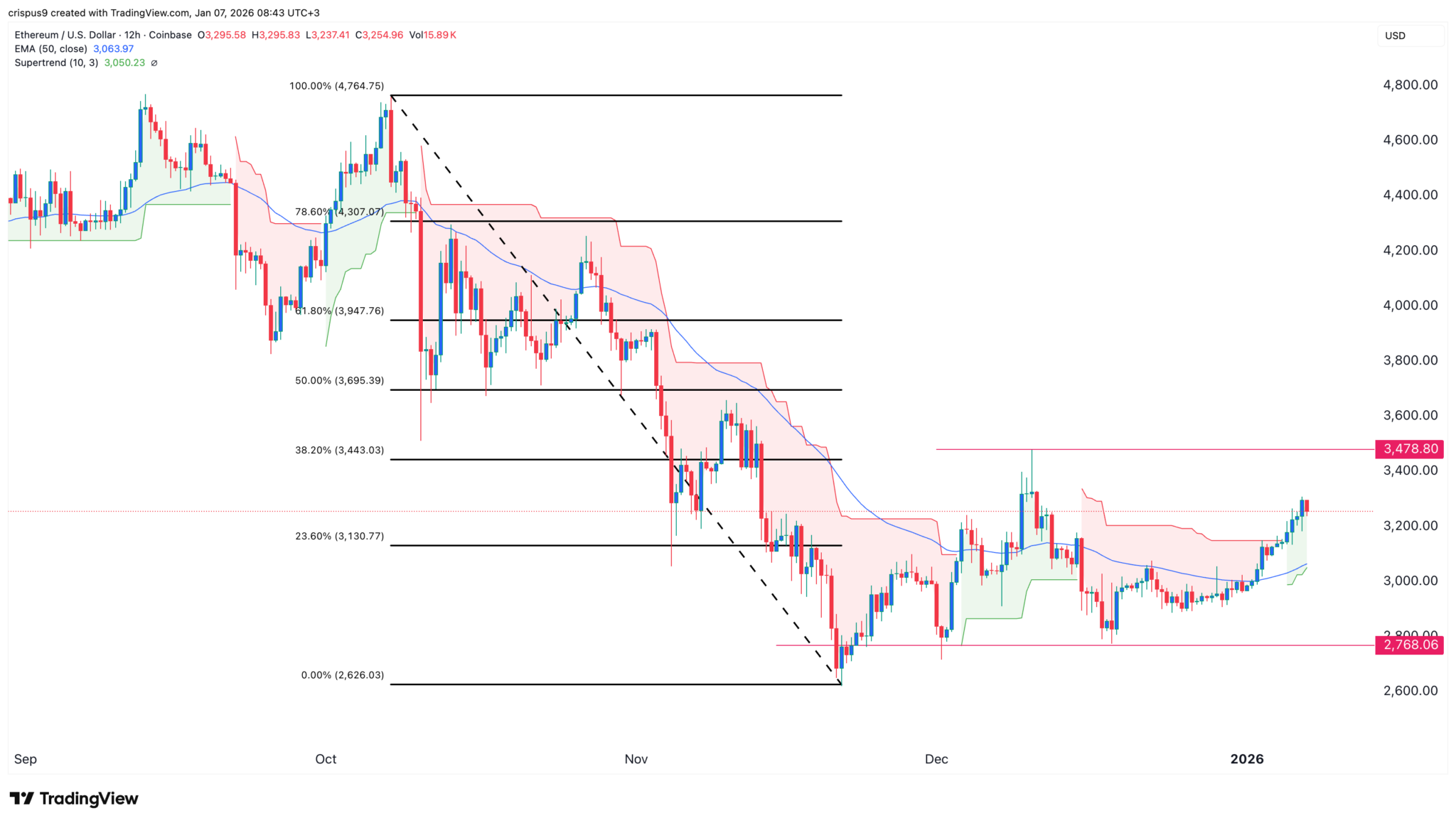 Crypto price predictions: Ethereum, Jasmy, and XRP image 2