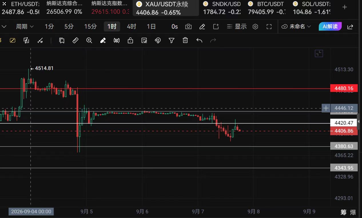 Xinyia discute il trend: Possibili scenari per bitcoin dopo il 9.7 image 5