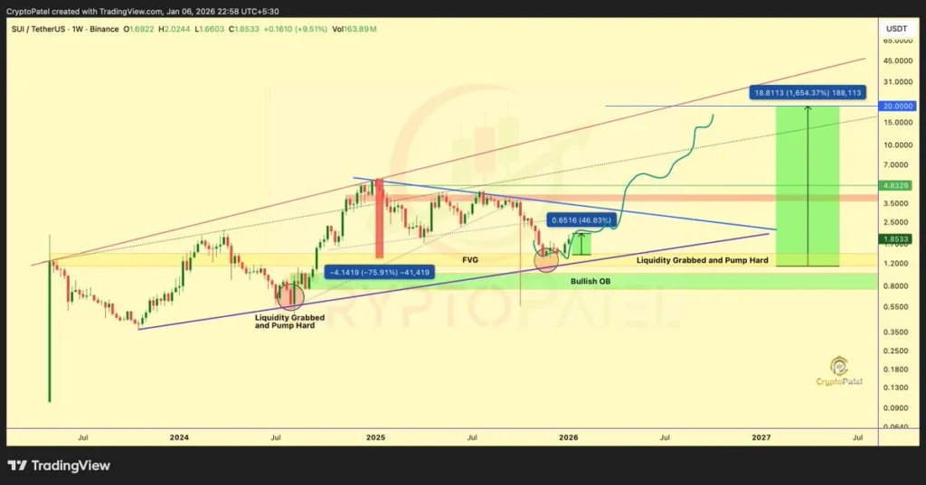 Melhor Criptomoeda para Comprar Agora: Bitcoin Cai Após Surpresa nos Pedidos de Seguro-Desemprego enquanto Tapzi e SUI Chamam Atenção dos Investidores