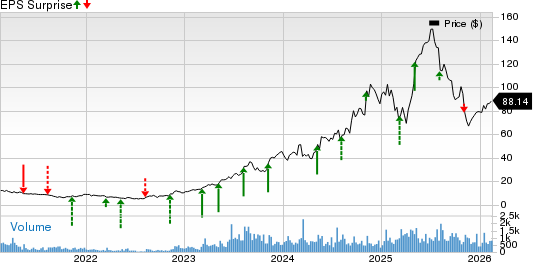 4 Construction Stocks Poised to Deliver an Earnings Beat This Season
