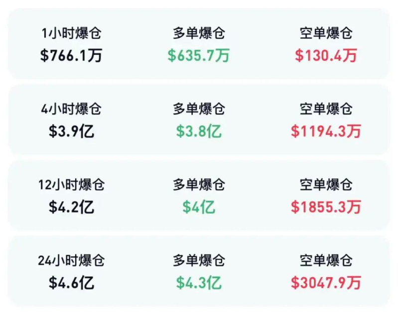 特朗普关税翻车，黄金暴走，比特币为何掉队？