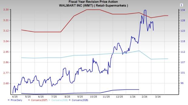 2 Grocery Retail Stocks Poised to Benefit from Sector Trends image