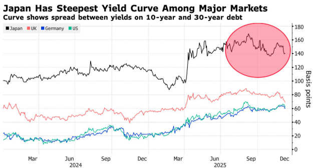 飙升的日债收益率：美股的灰犀牛？ image 2