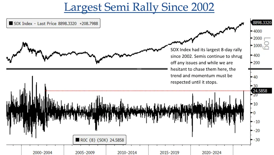 These technology shares have surged in popularity amid the ongoing tensions with Iran