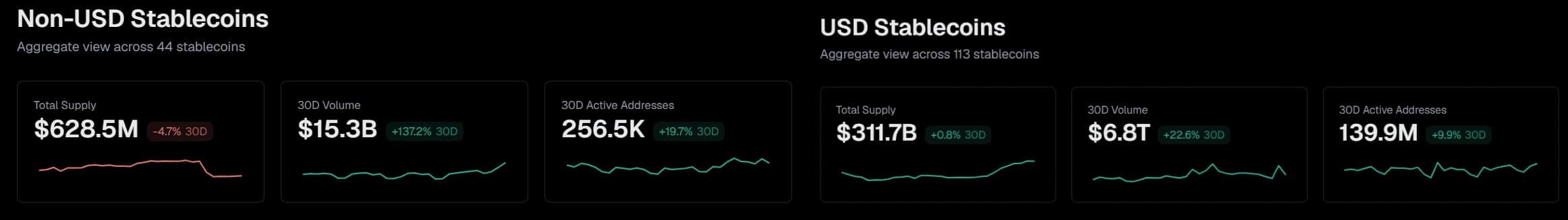 Analysts split on Revolut’s EURR stablecoin: ‘Nobody wants euros, forced to use them’