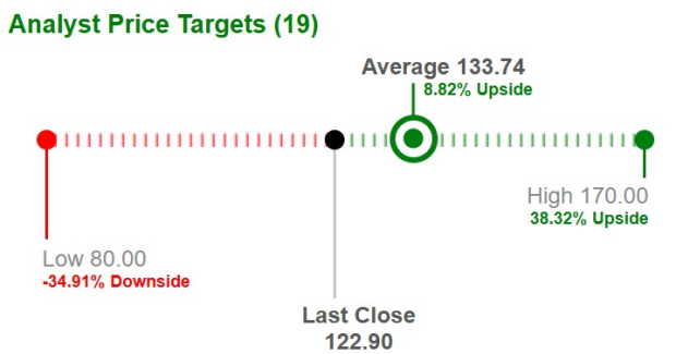 TEM vs. ILMN: Which MedTech Stock Offers Greater Upside? image 3
