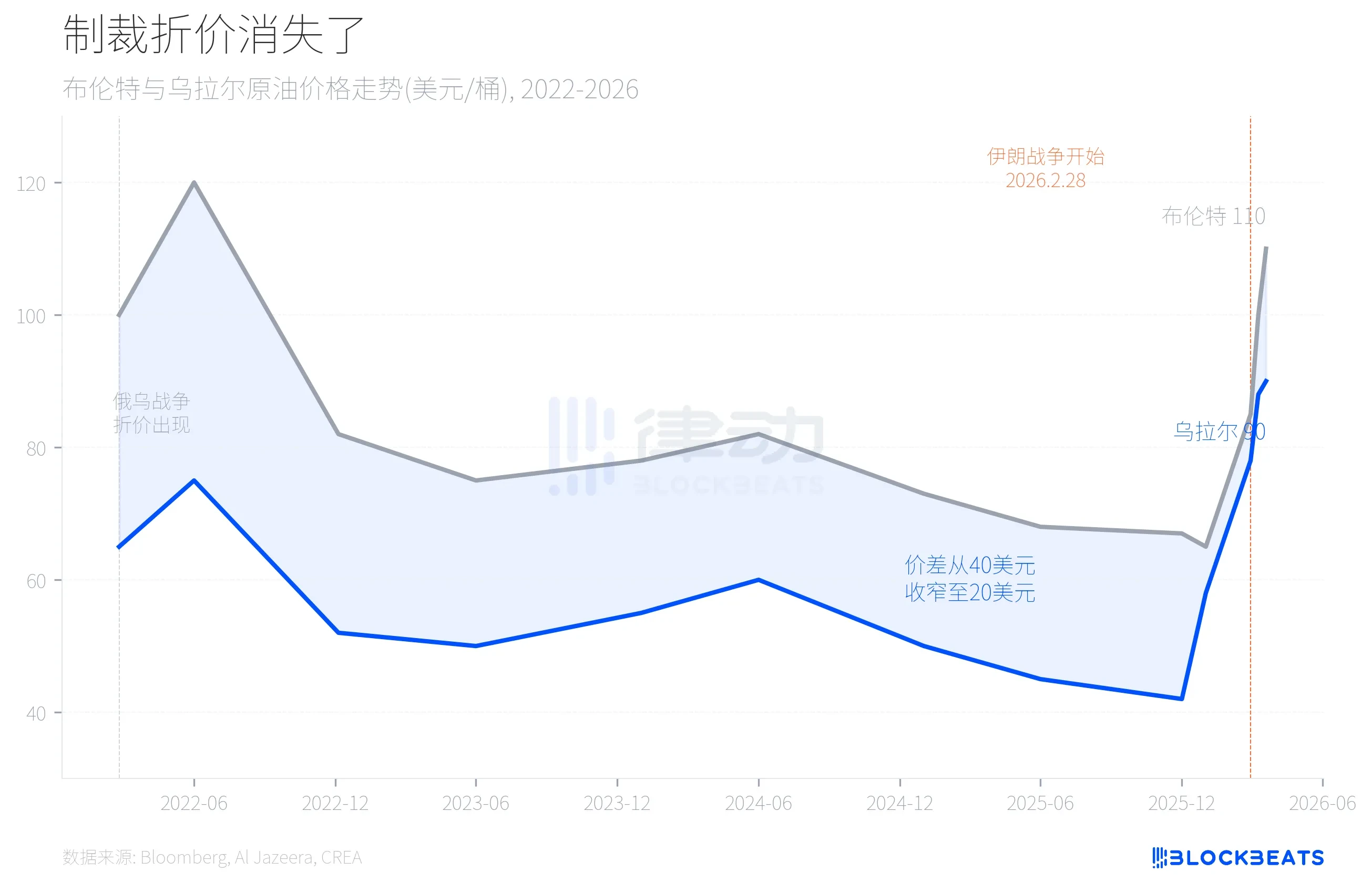 美伊战争三周，谁在赚钱、谁在买单？ image 1