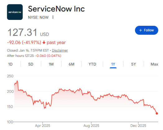 开年最惨！美国软件股崩了，因为 Claude Code 太火了