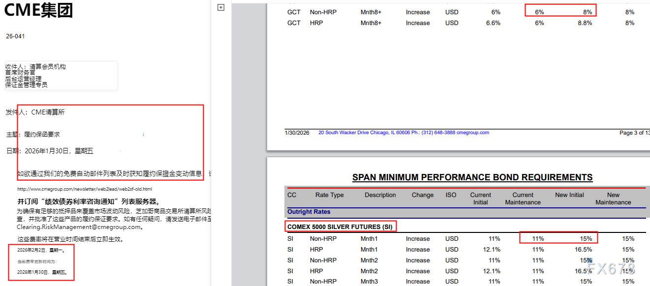 超预期演绎 黄金暴跌元凶 不是CME也不是沃什 image 1