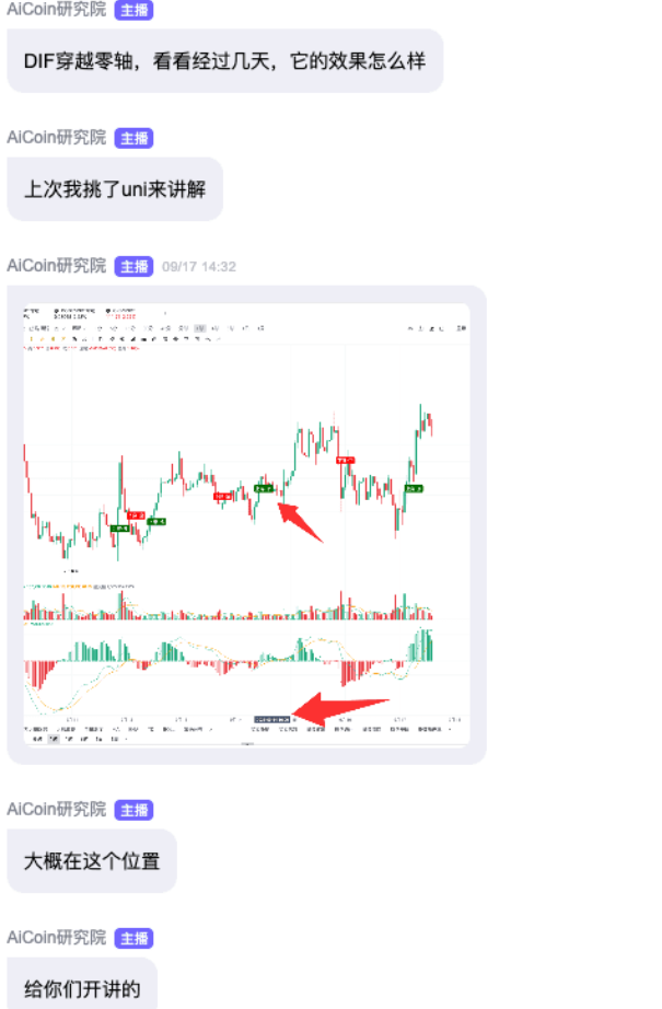 币须会技术|DCA 坐庄神算子战法 image 0