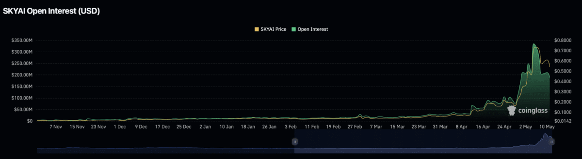 SKYAI drops 15% amid $25.7M outflows – Can bulls regain control? image 2