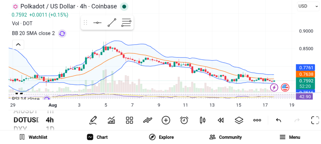 Altseason Could Explode: 3 Altcoins Poised for Massive Gains image 2