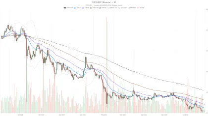 Ripple Price Coils at $1.05 in Extreme Fear: Breakout or Breakdown?