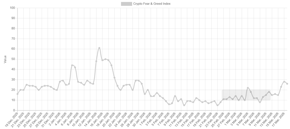 هل البيتكوين هي الأصل المُضاد للذهب بالنسبة للمستثمرين؟