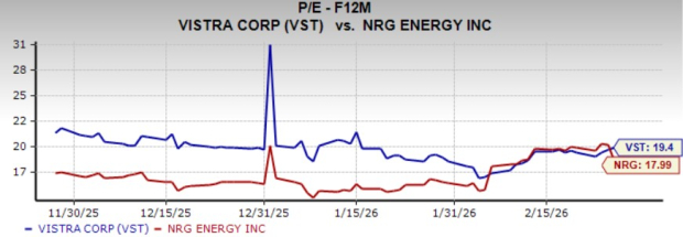 VST vs. NRG: Which Utility Stock Deserves a Spot in Your Portfolio? image 2