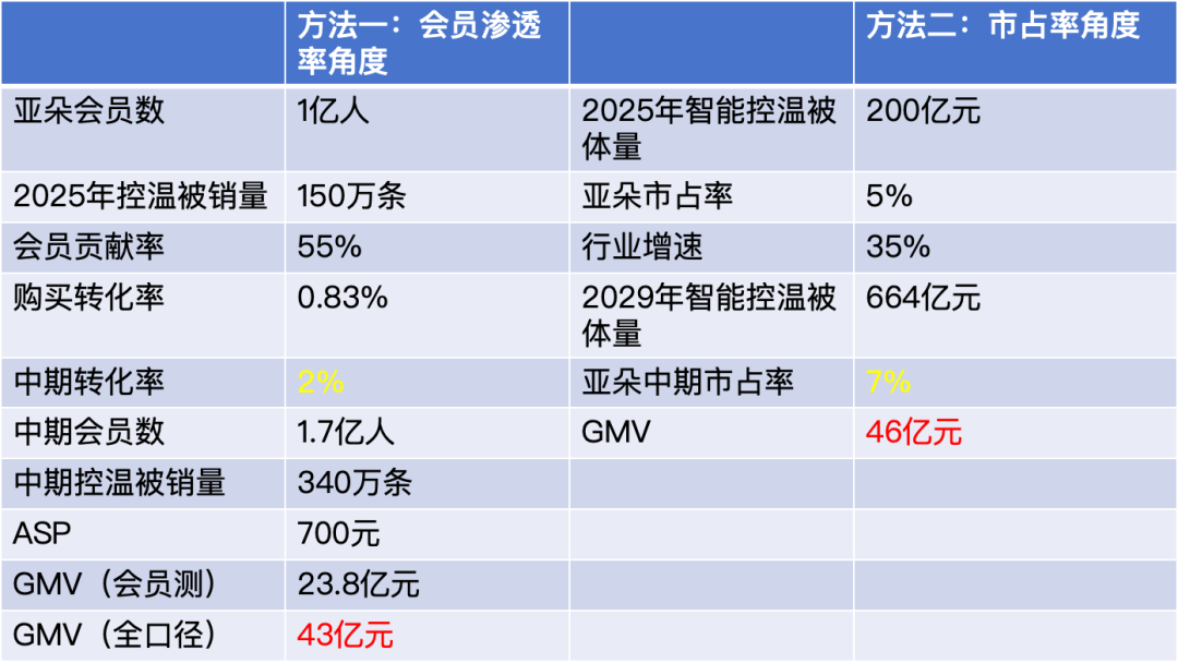 亚朵：酒店圈粉、零售“提款”，酒店界“小清新”还能笑多久？ image 8