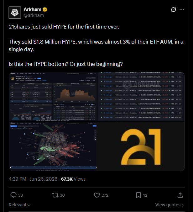 صندوق 21Shares HYPE ETF يسجل أول عملية بيع للرموز الرقمية بقيمة 1.8 مليون دولار