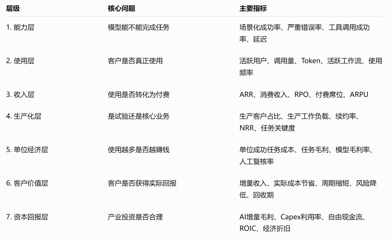现在AI出现什么信号才能真正扭转市场情绪？  image 6