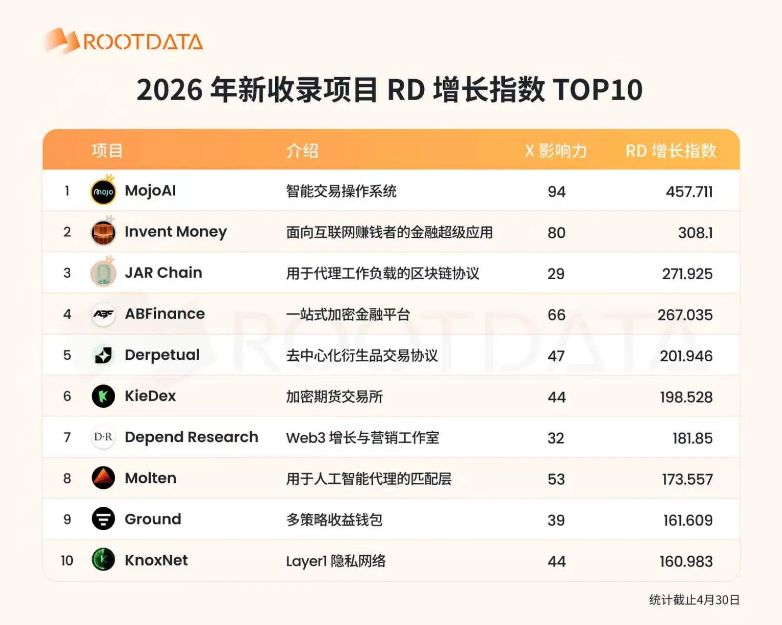 在加密熊市诞生的项目都是做什么的？