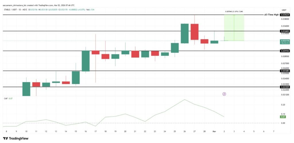 3 Altcoin Potensial yang Siap Cetak Rekor Tertinggi Baru di Maret 2026, Apa Katalisnya? image 0