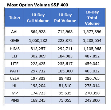 Call Traders Target Steel Stock Before Earnings image 0