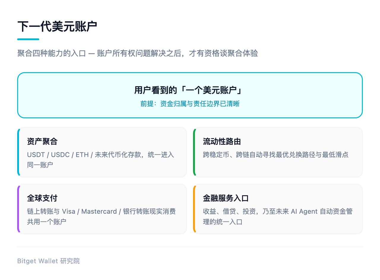 账户战争：当美元账户，诞生在银行之外 image 6