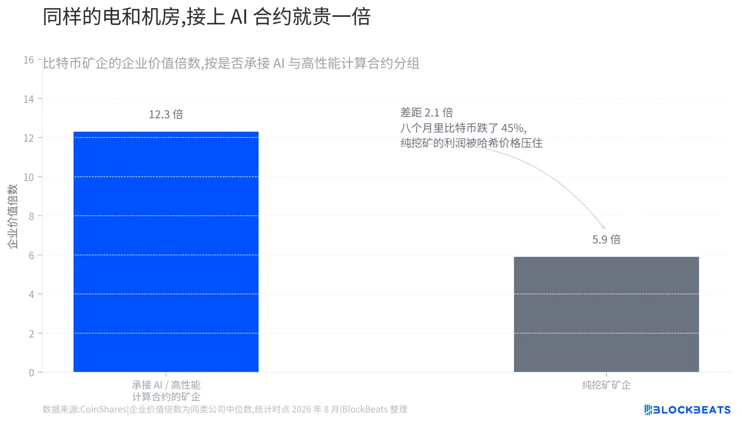 全美城镇抵制建数据中心，比特币矿工成了最大受益者 