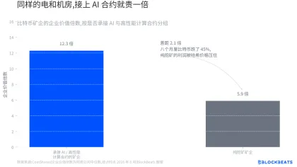 全美城镇抵制建数据中心,比特币矿工成了最大受益者