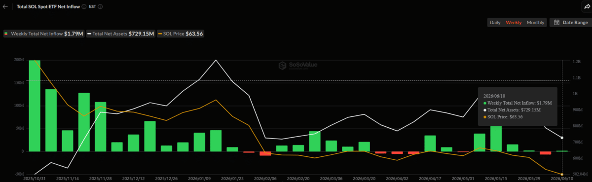 Solana – Why SOL could fall to $50 after breaking THIS key support image 3