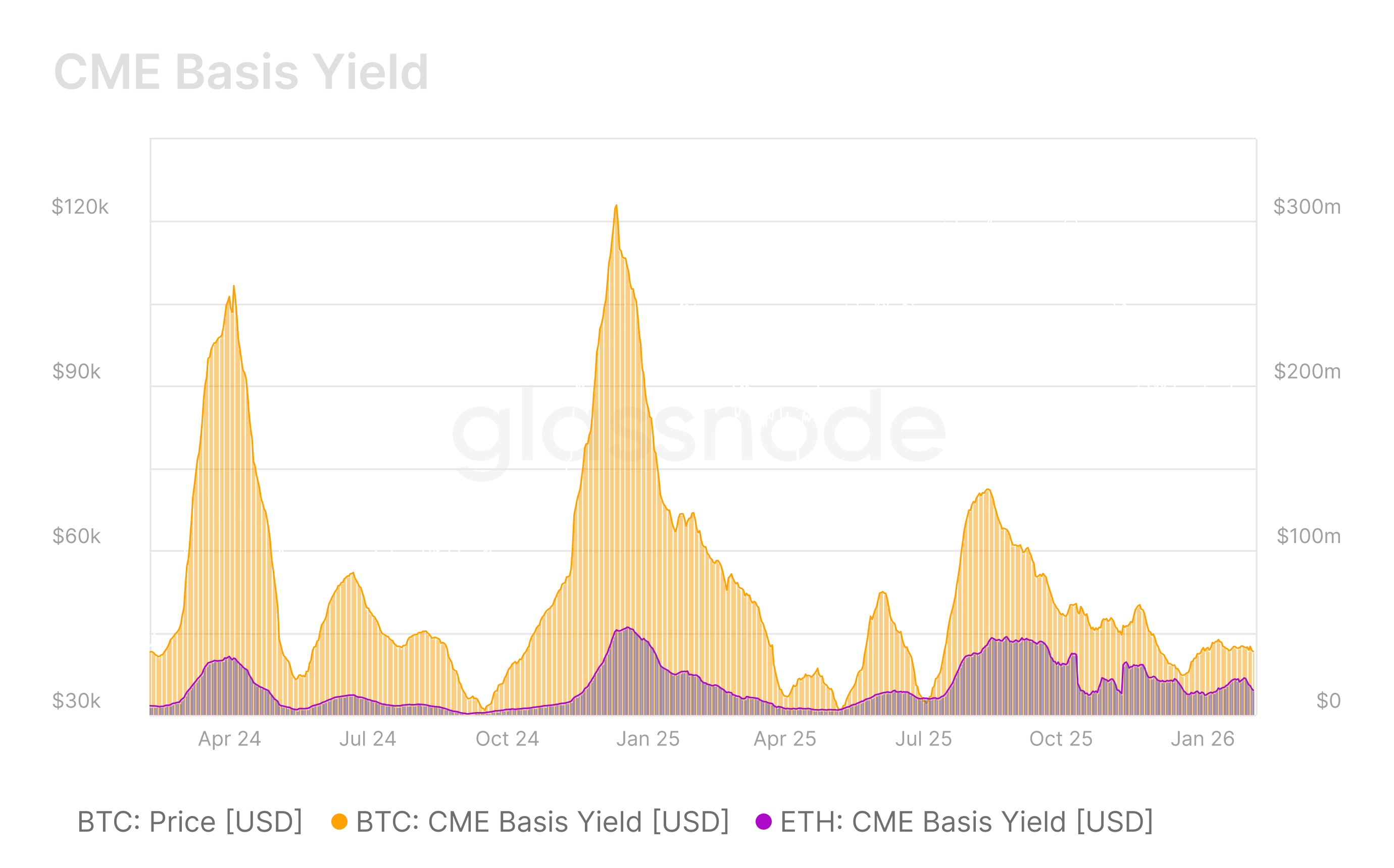 Strategy Watch: February image 4