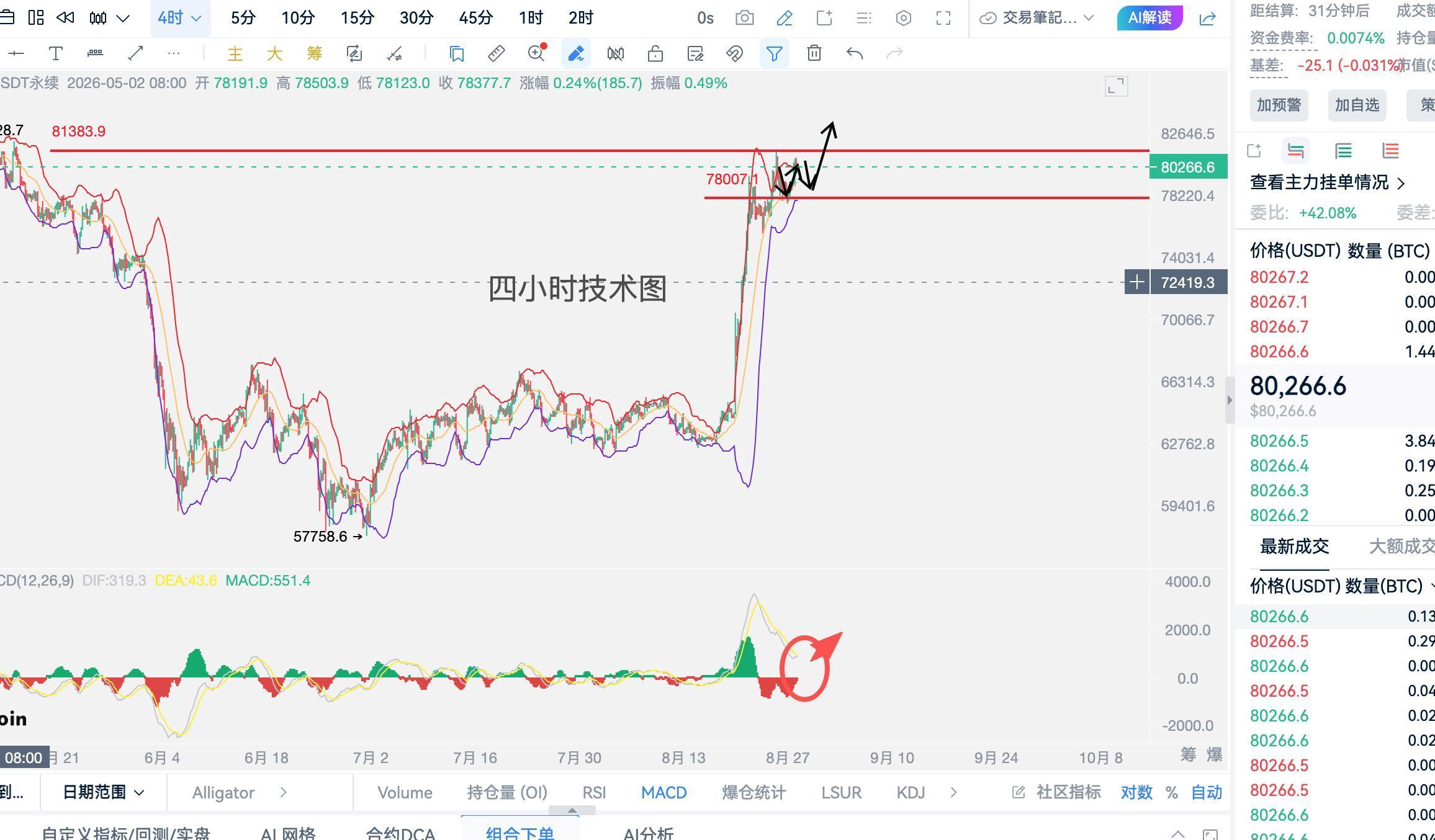 8·28周五强者顺势吃肉，弱者观望踏空 image 0
