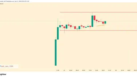  NEX Price Surges As Nexus Mainnet Goes Live & Sees Major Exchange Listings
